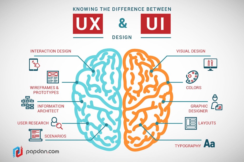 ui-ux-design