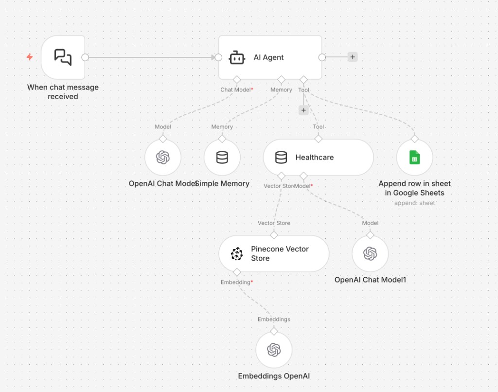RAG Chatbot Integration (N8N + Pinecone)